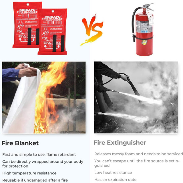 Emergency Fire Blanket for Home and Kitchen Safety 